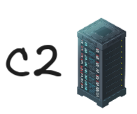 C2 / C&C Server verständlich erklärt